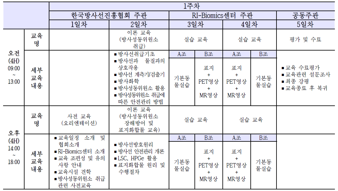 전문가 양성교육과정 세부 프로그램