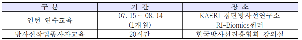 2013년 1차 RI-Biomics 교육프로그램 개요