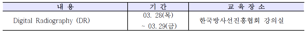 2013년 2차 RI-Biomics 교육프로그램 개요