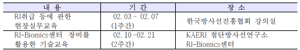 2014년 1차 RI-Biomics 교육프로그램 개요