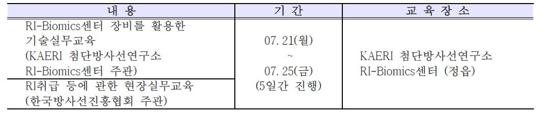 2014년 3차 RI-Biomics 교육프로그램 개요