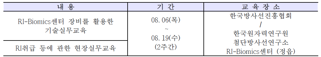 2015년 2차 RI-Biomics 교육프로그램 개요