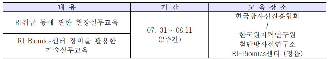 2017년 1차 RI-Biomics 교육프로그램 개요