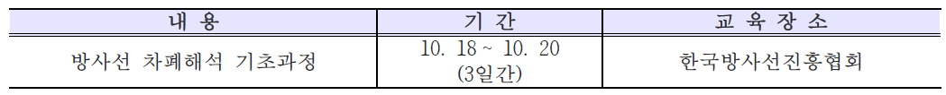 2017년 2차 RI-Biomics 교육프로그램 개요