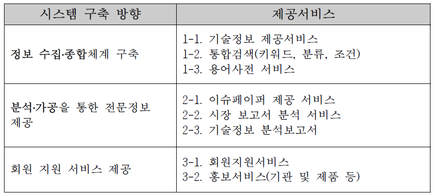 시스템 구축방향 수립에 따른 서비스 제공내역