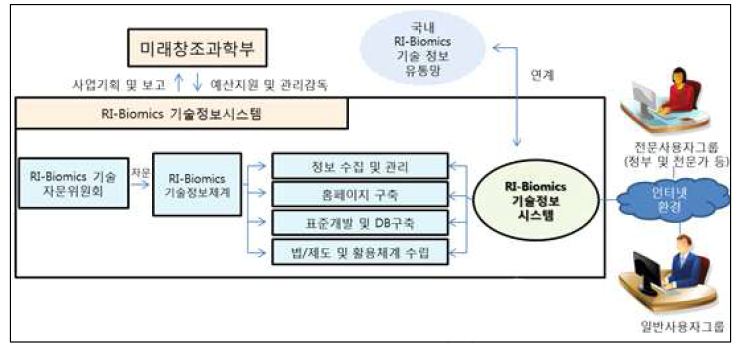 서비스 개념도