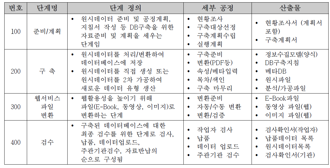 시스템 업로드 절차