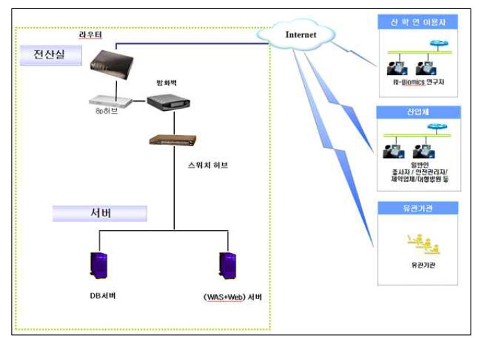 시스템 구성도