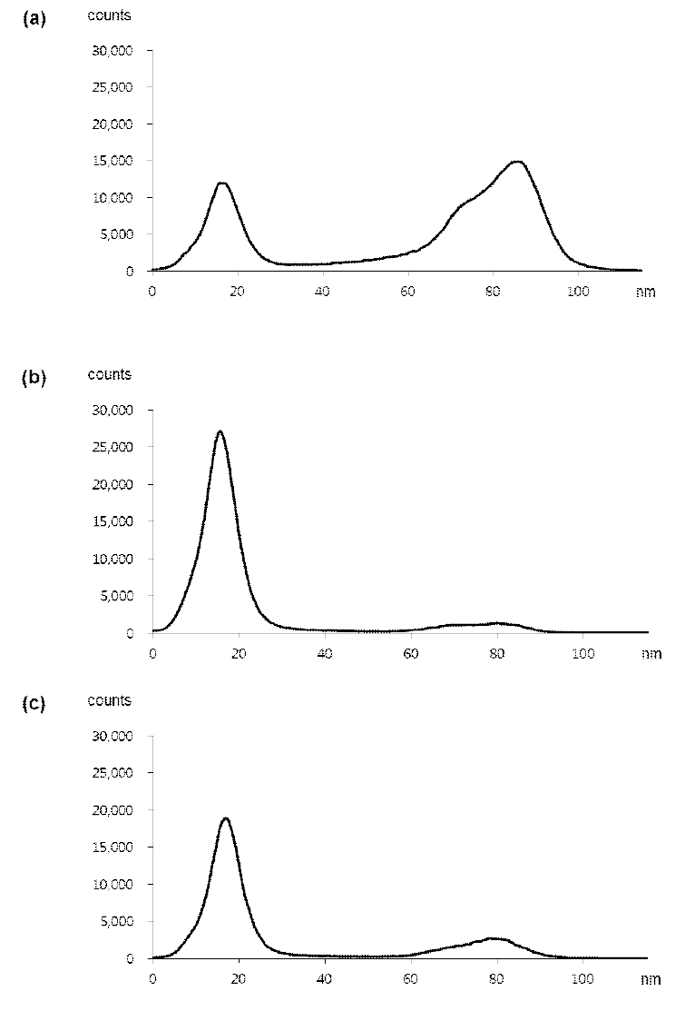 pH에 따른 표지화합물 [68Ga]peptide ([68Ga]1)의 radio-TLC 결과 (Free 68GaCl3는 Rf=0.8, [68Ga]peptide ([68Ga]1)은 Rf=0.1) (a) 약산성 조건 (pH 4.0) (b) 중성 조건 (pH 7.0) (c) 염기성 조건 (pH 10.0)