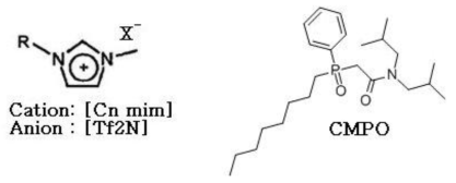 Molecular structures of ionic liquids and extractant CMPO