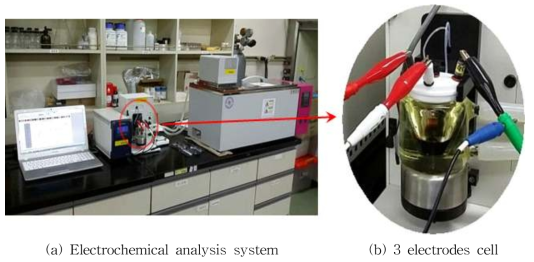 Experimental equipment