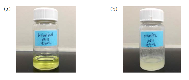 Soluton of dissolved UNH in (a) C4mimTf2N and (b) C4mimPF6