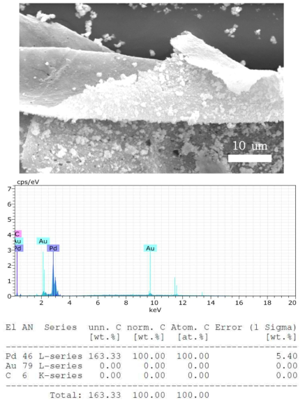 SEM-EDS Analysis of material deposited (-1.0 V, 70 ℃)