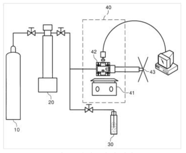 용해도 측정 장치 10 : 이산화탄소 공급용기 20 : 이산화탄소 정량가압 펌프 30 : 포집 용기 40 : 항온조 41 : 교반기 42 : 부피조절용기 43 : 부피조절장치