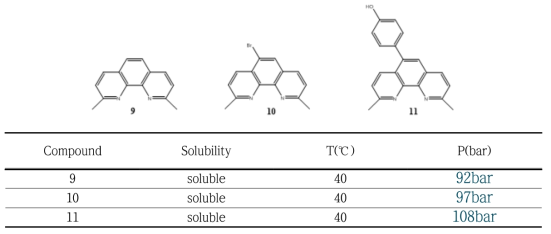 Phenanthroline 유도체의 구조와 이산화탄소에 대한 용해도 실험 결과