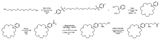 aza-21-crown-7 ether 유도체의 합성과정