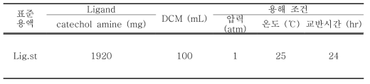 20mM Ligand 표준용액 제조 조건