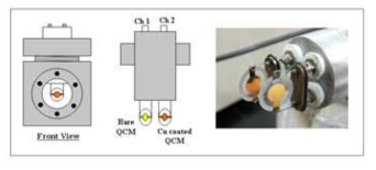 Bare QCM과 Cu-coated QCM