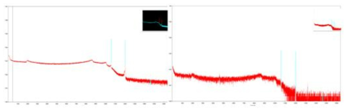 Gamma-detector(HPGe)를 통한 피크 분석