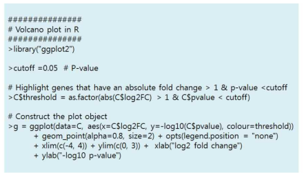 Volcano plot 생성을 위한 스크립트