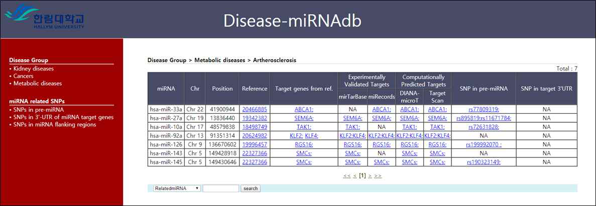 질환 miRNA DB의 질환 miRNA 정보 섹션 화면