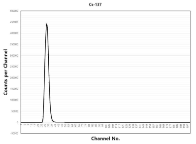 감마선(Cs-137) 측정결과