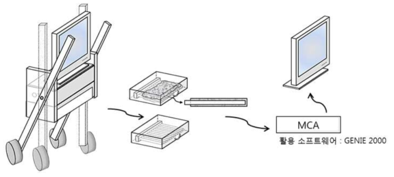 이동식 카트형 통합시스템 개념도(2)
