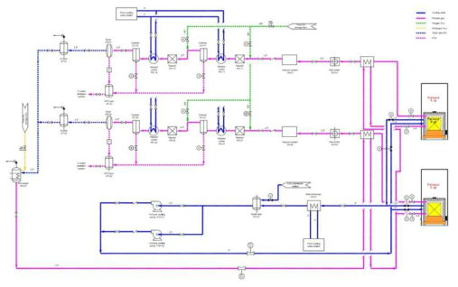 Process flow diagram (TRS)