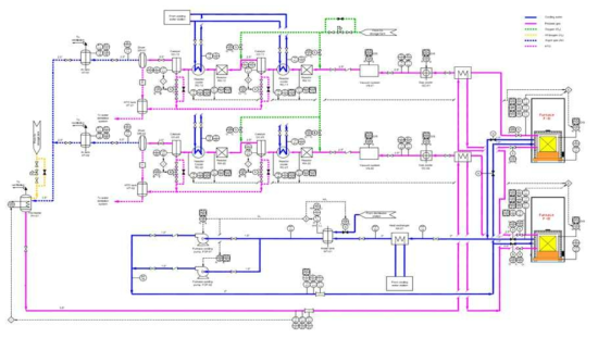 P&ID TRS based on the conceptual design