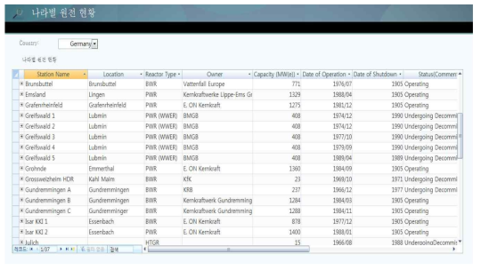 나라별 원자력발전소 현황 정보를 나타내는 폼