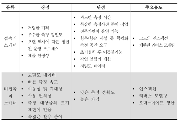 교체 확정된 대형 금속폐기물 발생 현황 및 처리 현황