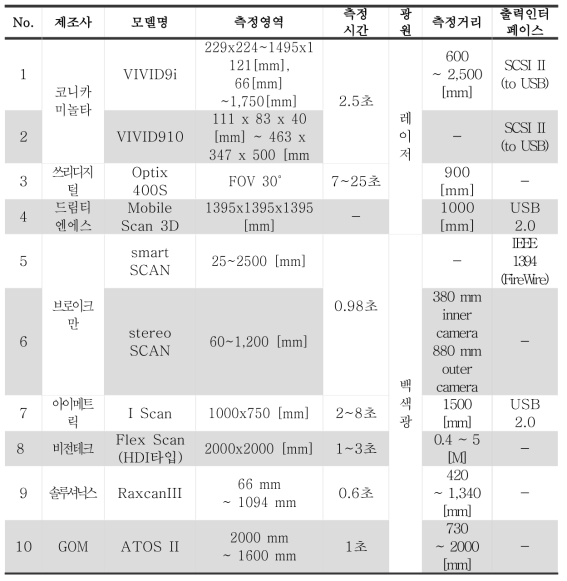 3차원 스캐너 기본사양