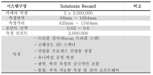 방사능 평가시스템 구성을 위한 구매한 백색광 스캐너