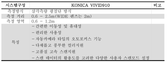 방사능 평가시스템과 비교분석을 위한 레이저 스캐너