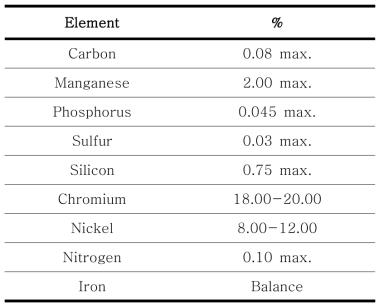 Stainless steel 304 조성