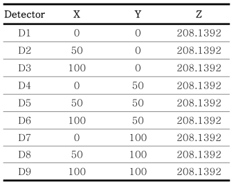 검출기 위치좌표