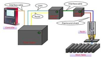플라스마 절단기의 구조