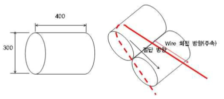 시편 모양 및 시험 방법