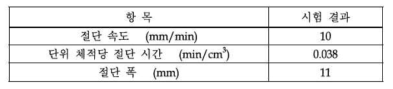 와이어 쏘우 절단 시험 결과