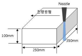 시편크기 및 절단 단면적