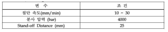 워터제트 절단 시험조건