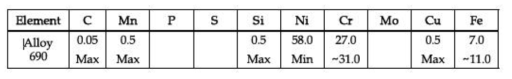 ALLOY 690 조성