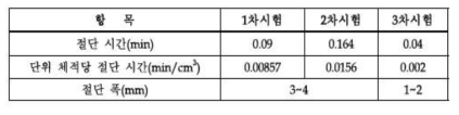 플라즈마 커팅 시험 결과