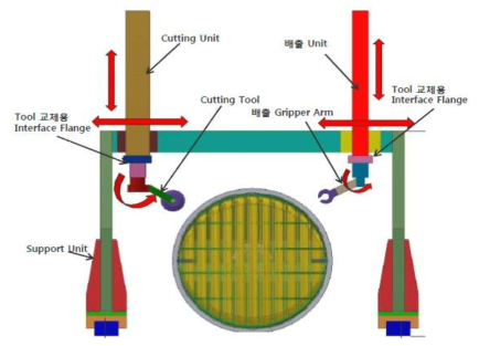 중대형 금속폐기물 절단 Manipulator 기본 모형