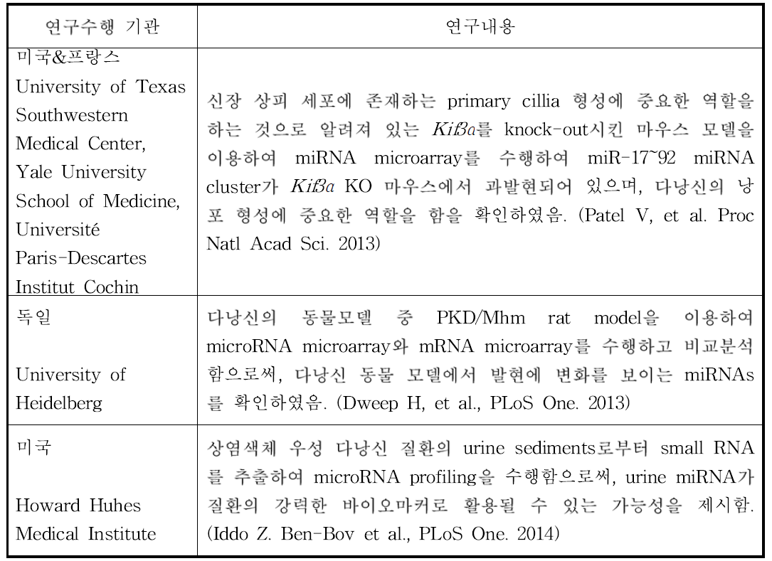 해외 과학 기술 정보