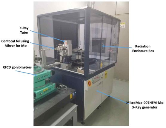 X선발생장치 MicroMax-007HFM-Mo와 집속거울 VariMax CMF-Mo이 설치된 모습
