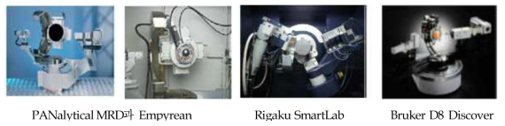 대표적인 XRD 모델들