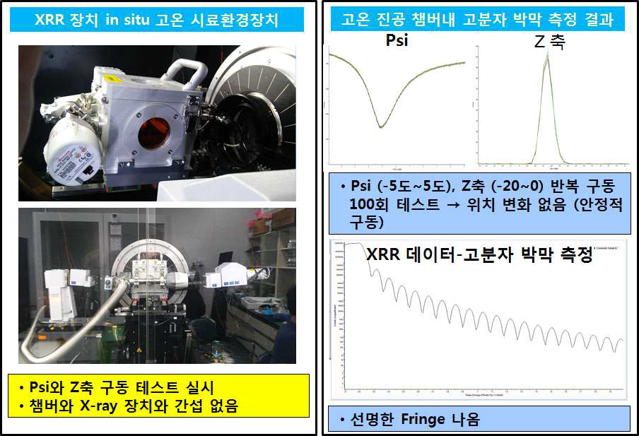 연성물질용 고온시료환경장치 테스트 결과