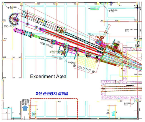 냉중성자실험동 가이드홀내 X선 산란장치 실험실 위치