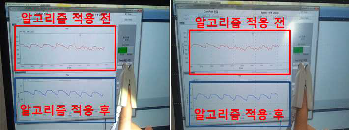 주변광 노이즈 제거 알고리즘 적용 결과